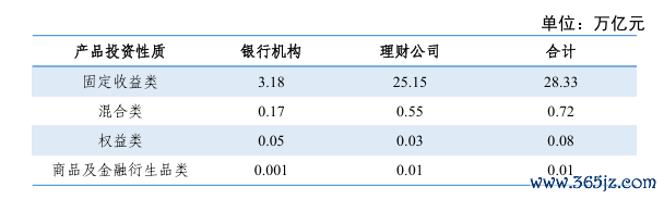 图片来源：中国银行业理财市场季度报告（2025年一季度）