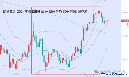 正规的配资网站 张尧浠:中东局势加关税持续 金价震荡调整待再攀升